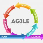 WA Branch PD Event: Agile working post COVID-19